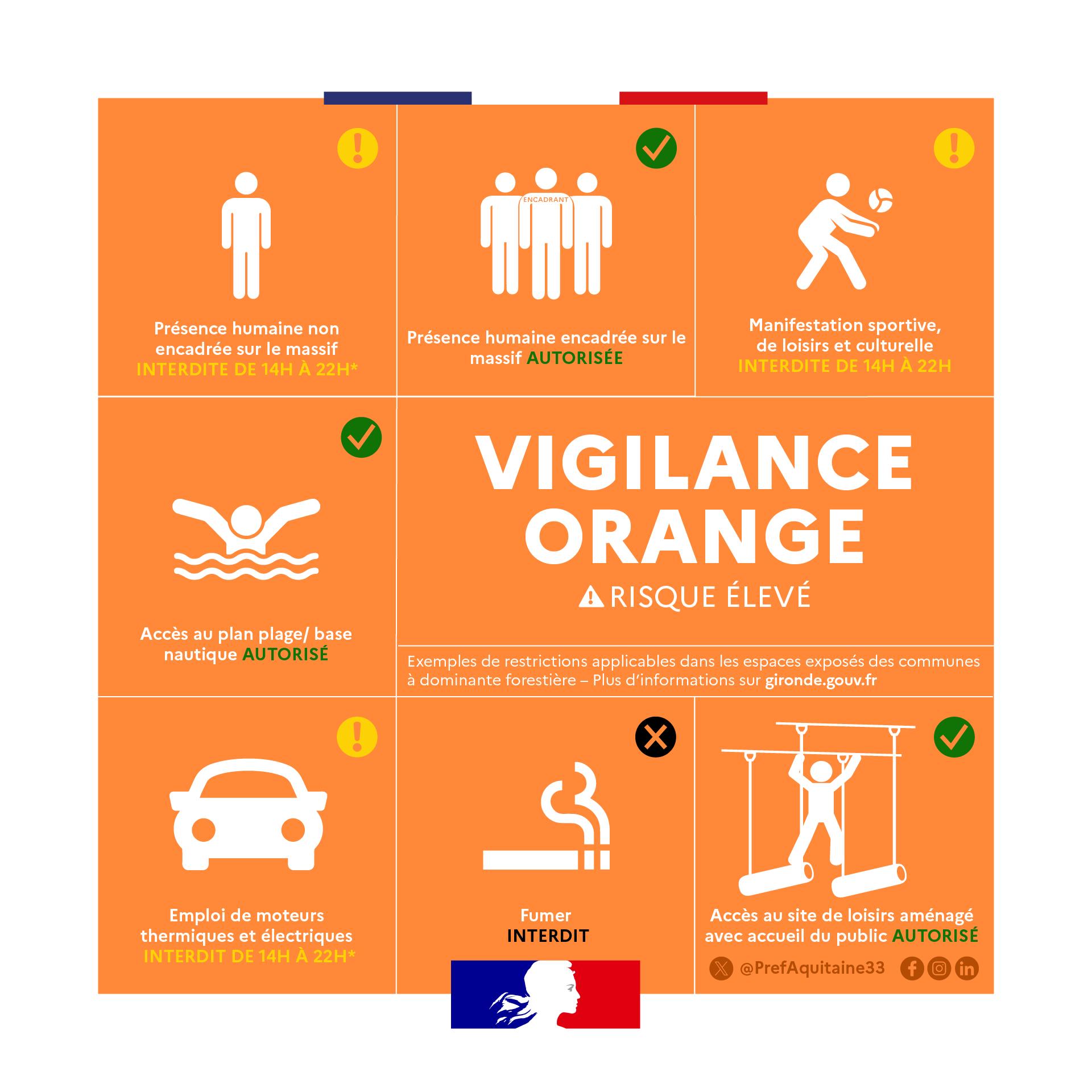 Feu foret vigilance orange août 2025