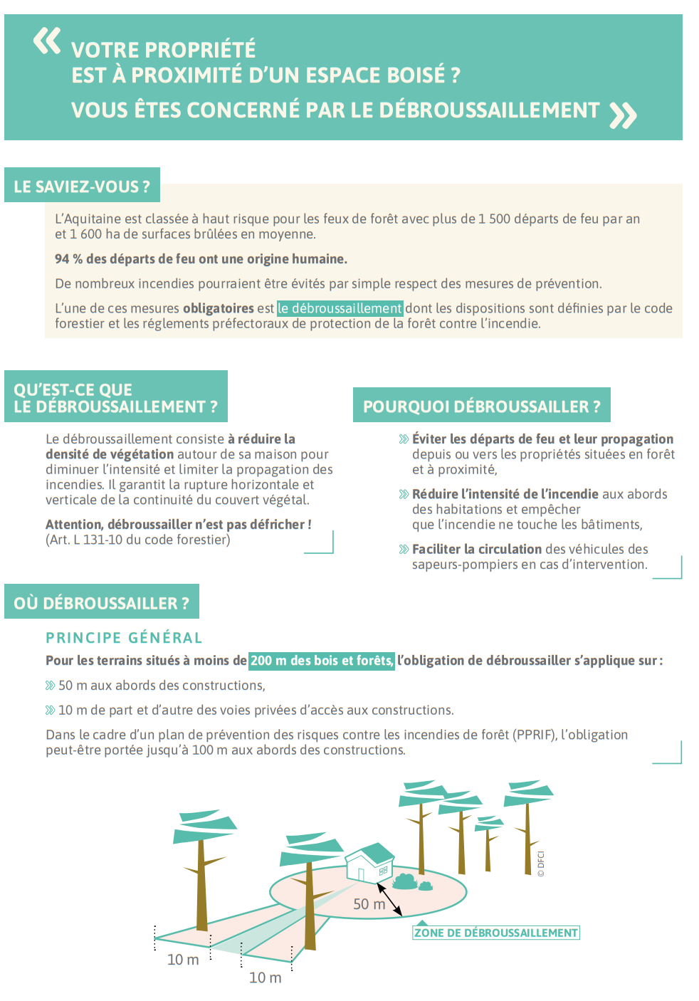 débroussaillement 2023 03 3