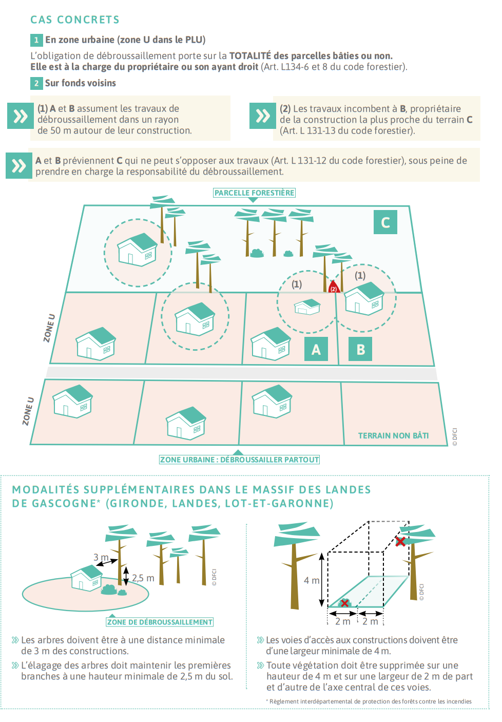 débroussaillement 2023 03 5